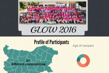 GLOW 2016 Infographic picturing many young women wearing pink
